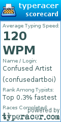 Scorecard for user confusedartboi