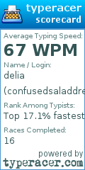 Scorecard for user confusedsaladdressing