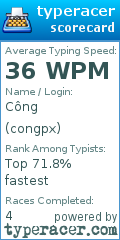 Scorecard for user congpx