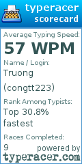 Scorecard for user congtt223