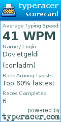 Scorecard for user conladm