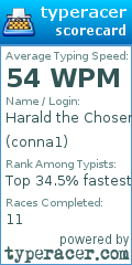 Scorecard for user conna1