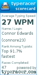 Scorecard for user connore23