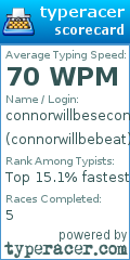 Scorecard for user connorwillbebeat