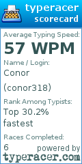 Scorecard for user conor318