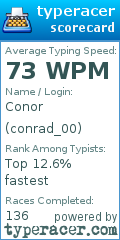 Scorecard for user conrad_00