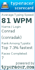Scorecard for user conradak