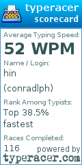 Scorecard for user conradlph