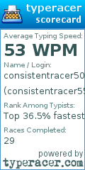 Scorecard for user consistentracer550