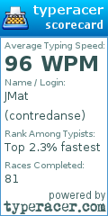 Scorecard for user contredanse