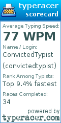 Scorecard for user convictedtypist