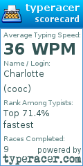 Scorecard for user cooc