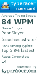 Scorecard for user coochiecastrator