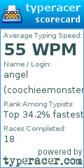 Scorecard for user coochieemonster