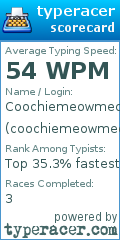 Scorecard for user coochiemeowmeow