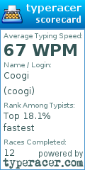 Scorecard for user coogi