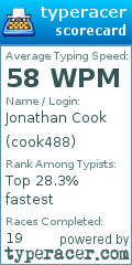 Scorecard for user cook488
