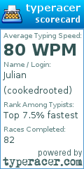 Scorecard for user cookedrooted