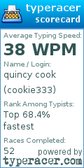 Scorecard for user cookie333