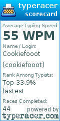 Scorecard for user cookiefooot