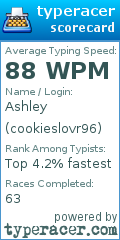 Scorecard for user cookieslovr96