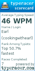 Scorecard for user cookingwithearl