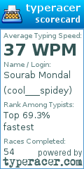 Scorecard for user cool___spidey