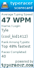 Scorecard for user cool_kid1412