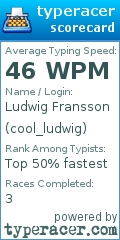 Scorecard for user cool_ludwig