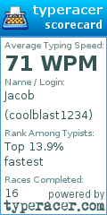Scorecard for user coolblast1234