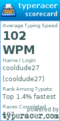 Scorecard for user cooldude27