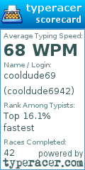 Scorecard for user cooldude6942