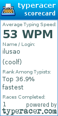 Scorecard for user coolf