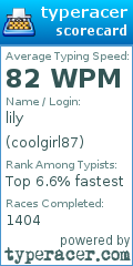 Scorecard for user coolgirl87