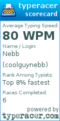 Scorecard for user coolguynebb