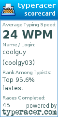 Scorecard for user coolgy03