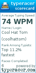 Scorecard for user coolhattom
