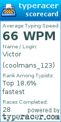 Scorecard for user coolmans_123