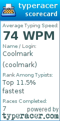 Scorecard for user coolmark