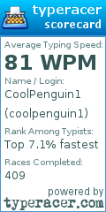 Scorecard for user coolpenguin1