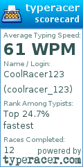 Scorecard for user coolracer_123