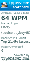 Scorecard for user coolspideyboy45