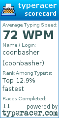 Scorecard for user coonbasher