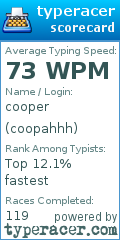 Scorecard for user coopahhh