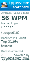 Scorecard for user coopc610