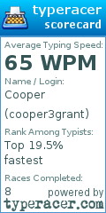 Scorecard for user cooper3grant