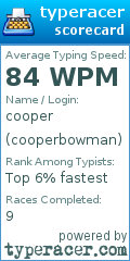 Scorecard for user cooperbowman