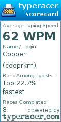 Scorecard for user cooprkm