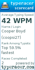 Scorecard for user coopsi27