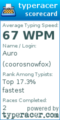 Scorecard for user coorosnowfox